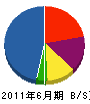 窪川土木 貸借対照表 2011年6月期