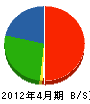 添田塗装工業 貸借対照表 2012年4月期