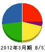 小堀電気工事 貸借対照表 2012年3月期