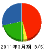 三木宏工務店 貸借対照表 2011年3月期