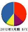 平田設備工業 貸借対照表 2012年3月期