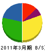 鈴木水道 貸借対照表 2011年3月期