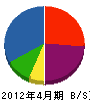 佐々木電気 貸借対照表 2012年4月期