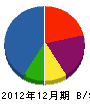 菊屋産業 貸借対照表 2012年12月期