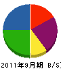 岩坂鐵工 貸借対照表 2011年9月期