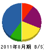 金沢商店 貸借対照表 2011年8月期