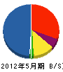 シモハラ 貸借対照表 2012年5月期