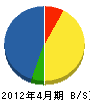 平成フロント 貸借対照表 2012年4月期