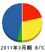 庄司電気 貸借対照表 2011年3月期