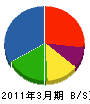 昌電舍 貸借対照表 2011年3月期