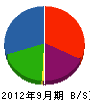 誠信電設 貸借対照表 2012年9月期