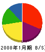 秋元土建 貸借対照表 2008年1月期