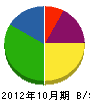 菅野商店 貸借対照表 2012年10月期