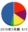 日本フローダ 貸借対照表 2010年3月期