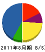 中田工務店 貸借対照表 2011年8月期