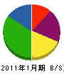 高松工業 貸借対照表 2011年1月期