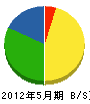 日本ロード 貸借対照表 2012年5月期