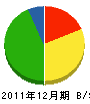 福島塗装 貸借対照表 2011年12月期