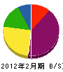 川田電気商会 貸借対照表 2012年2月期