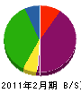 細川造園 貸借対照表 2011年2月期