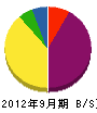 仁平ポンプ工業 貸借対照表 2012年9月期