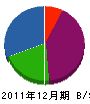 浜田設備工業 貸借対照表 2011年12月期