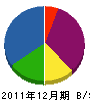 三栄電業社 貸借対照表 2011年12月期