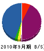 鎌田塗装工業所 貸借対照表 2010年9月期