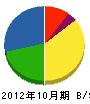ろくぢポンプ 貸借対照表 2012年10月期