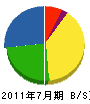 誠起 貸借対照表 2011年7月期