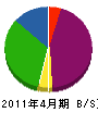 三貴松建設 貸借対照表 2011年4月期