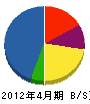 美川畳工業 貸借対照表 2012年4月期