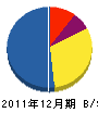 金田園芸 貸借対照表 2011年12月期