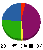 小澤工業 貸借対照表 2011年12月期