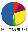 東武環境サービス 貸借対照表 2011年4月期