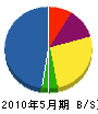 田中建販 貸借対照表 2010年5月期