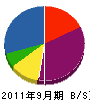二川組 貸借対照表 2011年9月期
