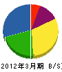 小野寺塗装店 貸借対照表 2012年3月期