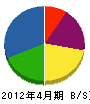 翔輝 貸借対照表 2012年4月期