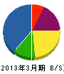 藤井造園 貸借対照表 2013年3月期