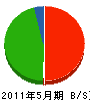 エコジャパン 貸借対照表 2011年5月期