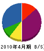 長谷川塗装工業所 貸借対照表 2010年4月期