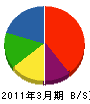 渡辺建業 貸借対照表 2011年3月期