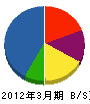 羽山建設 貸借対照表 2012年3月期