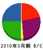 田中運送 貸借対照表 2010年3月期