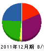 東田建設 貸借対照表 2011年12月期