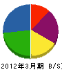 上北鉄工 貸借対照表 2012年3月期