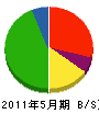 金田工務店 貸借対照表 2011年5月期