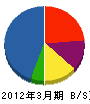 東京ガスライフバル目黒 貸借対照表 2012年3月期