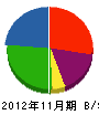 福山管機工業 貸借対照表 2012年11月期